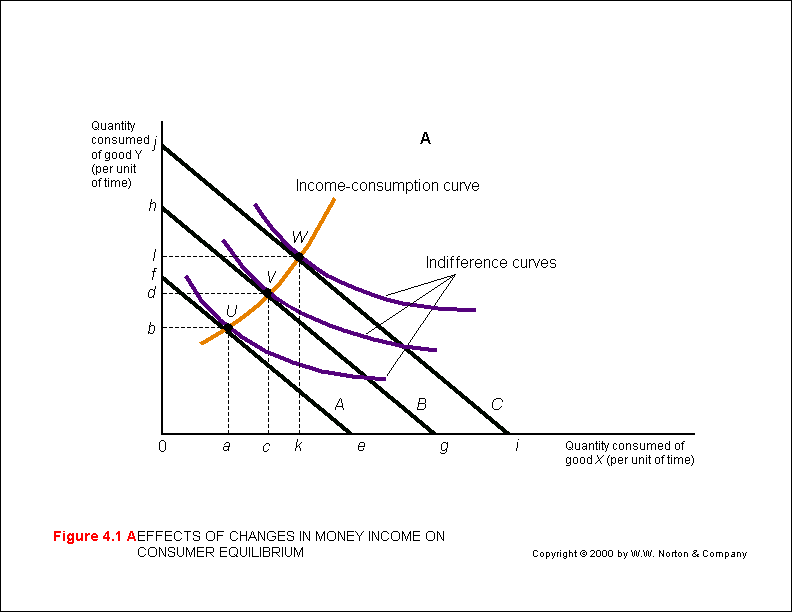 🔥 Derivation of demand curve from price consumption curve. Derivation of demand curve from price